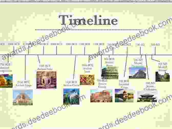 A Historical Timeline Of Export Controls, From Ancient Times To The Present Day Export Controls: A Contemporary History