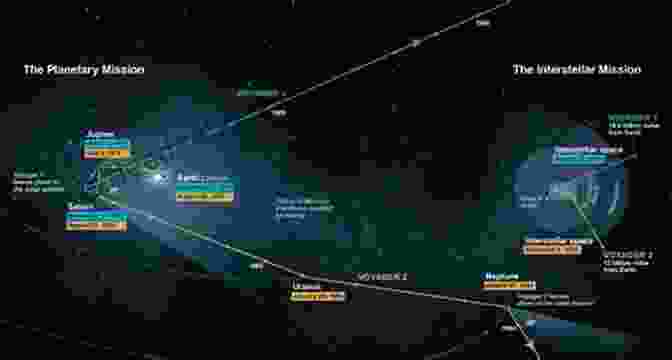 A Representation Of The Voyager Spacecraft, Showcasing Its Iconic Design And The Vast Expanse Of Space It Has Traversed. YOU CAN Explore The Universe: Be Amazing With This Inspiring Guide