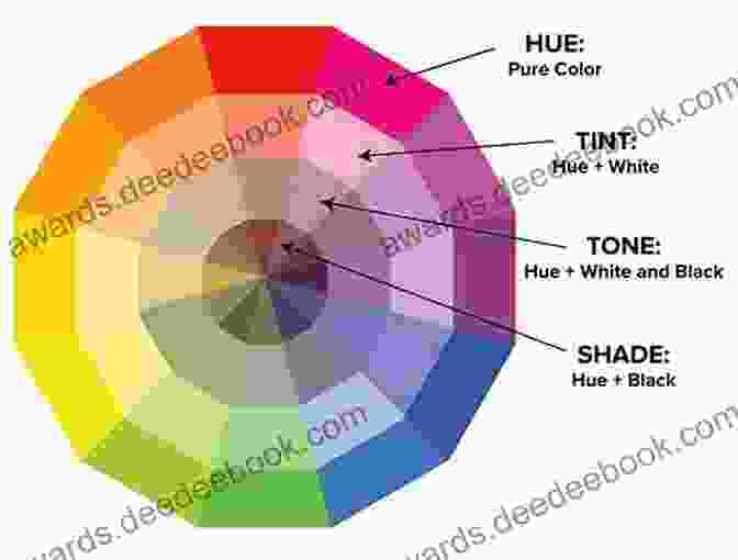 Color Palette Analysis Of Samantha Towle's Paintings, Highlighting The Range Of Hues And Values She Employs To Convey Emotions Revved (Revved 1) Samantha Towle