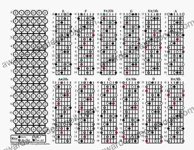 DADGAD Open Tuning Diagram An Open Tunings Christmas For Guitar: 10 Solos In DADGAD Orkney Open G And Open C Tunings