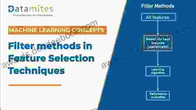 Ensemble Methods For Feature Selection: Enhancing Intelligent Systems Recent Advances In Ensembles For Feature Selection (Intelligent Systems Reference Library 147)