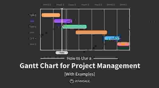 Kaye Remington Using Gantt Charts To Track Project Progress Tools For Complex Projects Kaye Remington