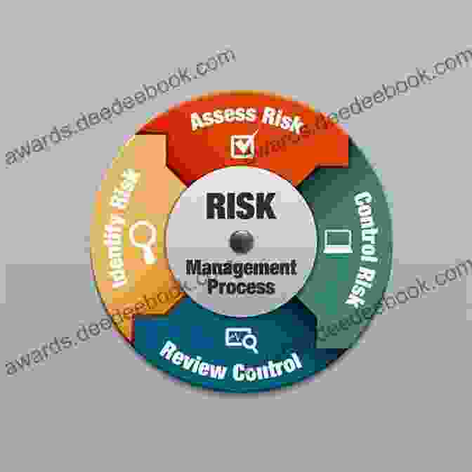 Kaye Remington Using Risk Management Tools To Identify And Mitigate Potential Risks Tools For Complex Projects Kaye Remington