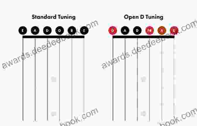 Open D Open Tuning Diagram An Open Tunings Christmas For Guitar: 10 Solos In DADGAD Orkney Open G And Open C Tunings